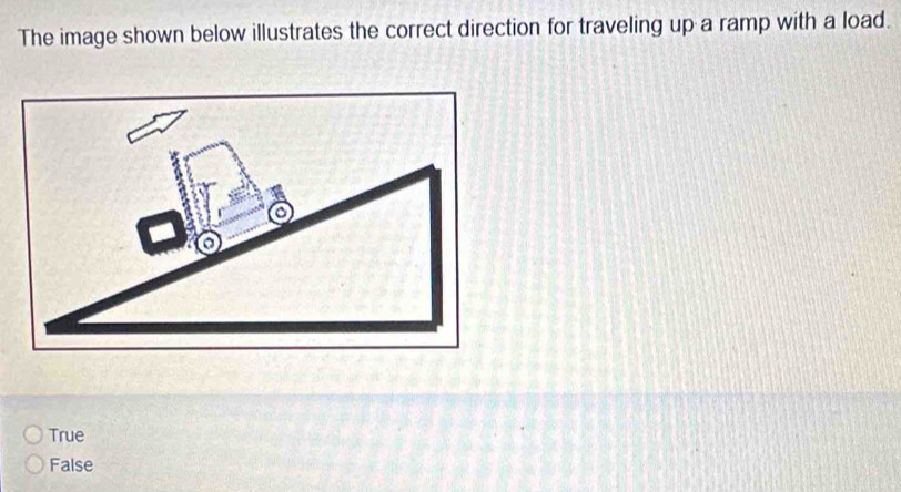 Solved: The image shown below illustrates the correct direction for ...