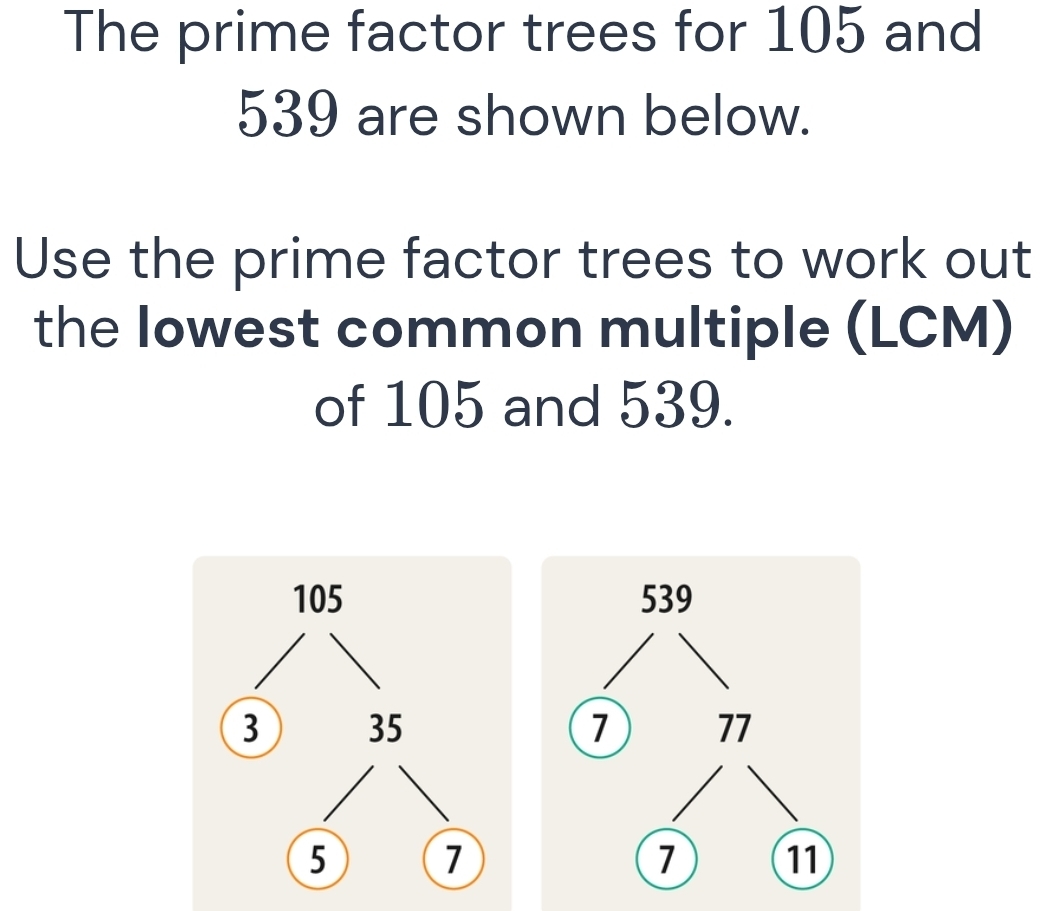 The prime factor trees for 105 and
539 are shown below. 
Use the prime factor trees to work out 
the lowest common multiple (LCM) 
of 105 and 539.