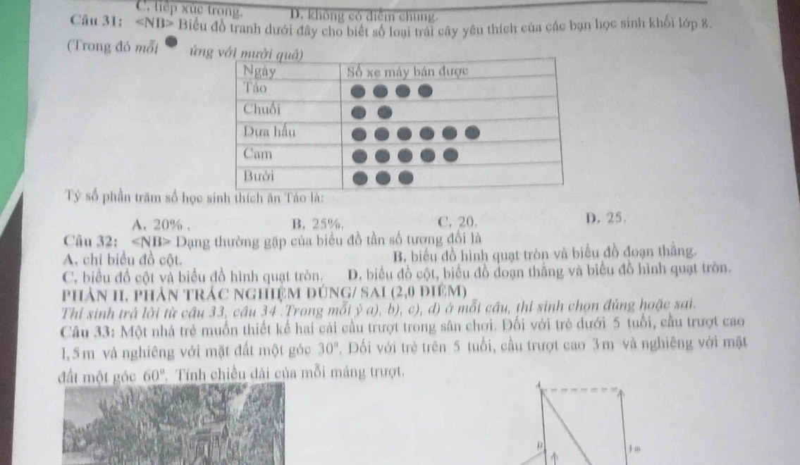 C. tiếp xùc trong. D. không có diểm chung.
Câu 31: Biểu đồ tranh dưới đây cho biết số loại trái cây yêu thích của các bạn học sinh khối lớp 8.
(Trong đó mỗi ứng với 
Tỷ số phần trăm số học
A. 20%. B. 25%. C. 20. D. 25.
Câu 32: Dạang thường gặp của biểu đồ tần số tương đối là
A. chi biểu đồ cột. B. biểu đồ hình quạt tròn và biểu đồ đoạn thắng.
C. biểu đồ cột và biểu đồ hình quạt tròn. D. biểu đồ cột, biểu đồ đoạn thắng và biểu đồ hình quạt tròn.
phản II, phản trác nghiệm đúng/ sai (2,0 điệm)
Thí sinh trả lời từ cầu 33, cầu 34 .Trong mỗi ý a), b), c), d) ở mỗi câu, thí sinh chọn đúng hoặc sai.
Câu 33: Một nhà trẻ muốn thiết kế hai cái cầu trượt trong sân chơi. Đối với trẻ dưới 5 tuổi, cầu trượt cao
1, 5 m và nghiêng với mặt đất một góc 30°. Đối với trẻ trên 5 tuổi, cầu trượt cao 3m và nghiêng với mặt
đất một góc 60°. Tính chiều dài của mỗi máng trượt.