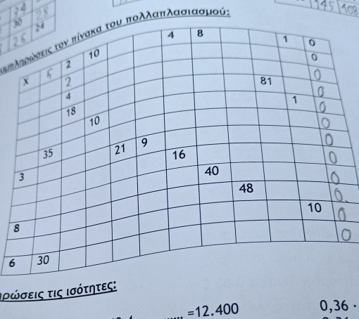 τιηολλαπλασιασμούς 
6 
ιρώσεις τις ισότητες: 
_ =12.400 0, 36.