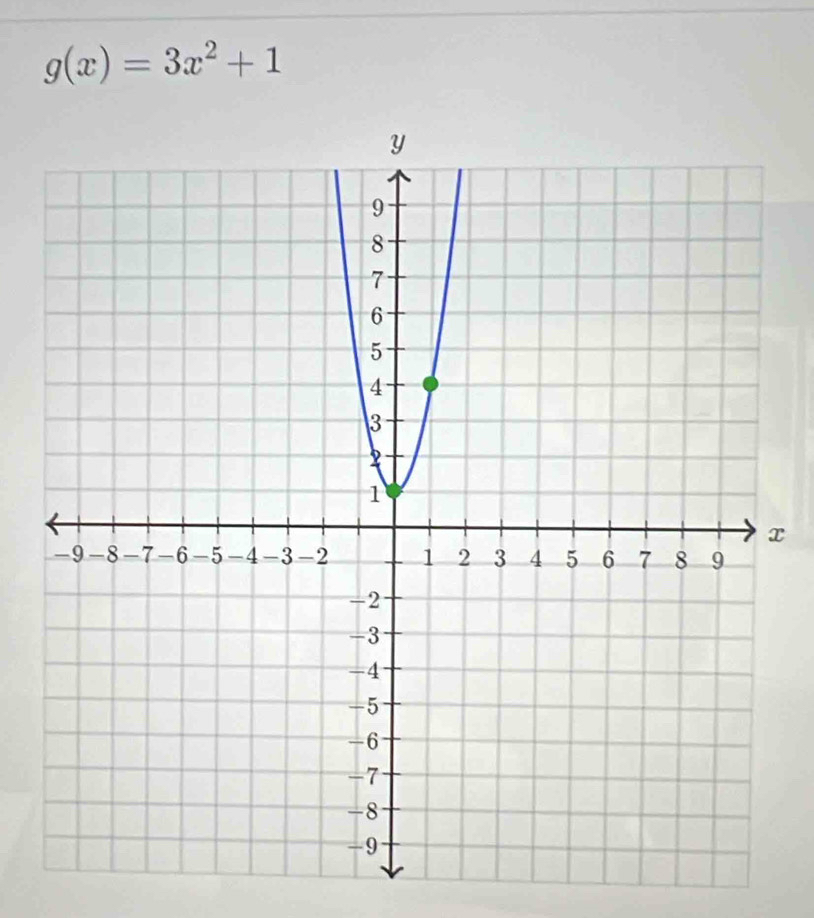 g(x)=3x^2+1
x