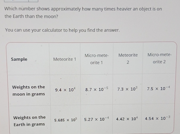 Which number shows approximately how many times heavier an object is on
the Earth than the moon?
You can use your calculator to help you find the answer.