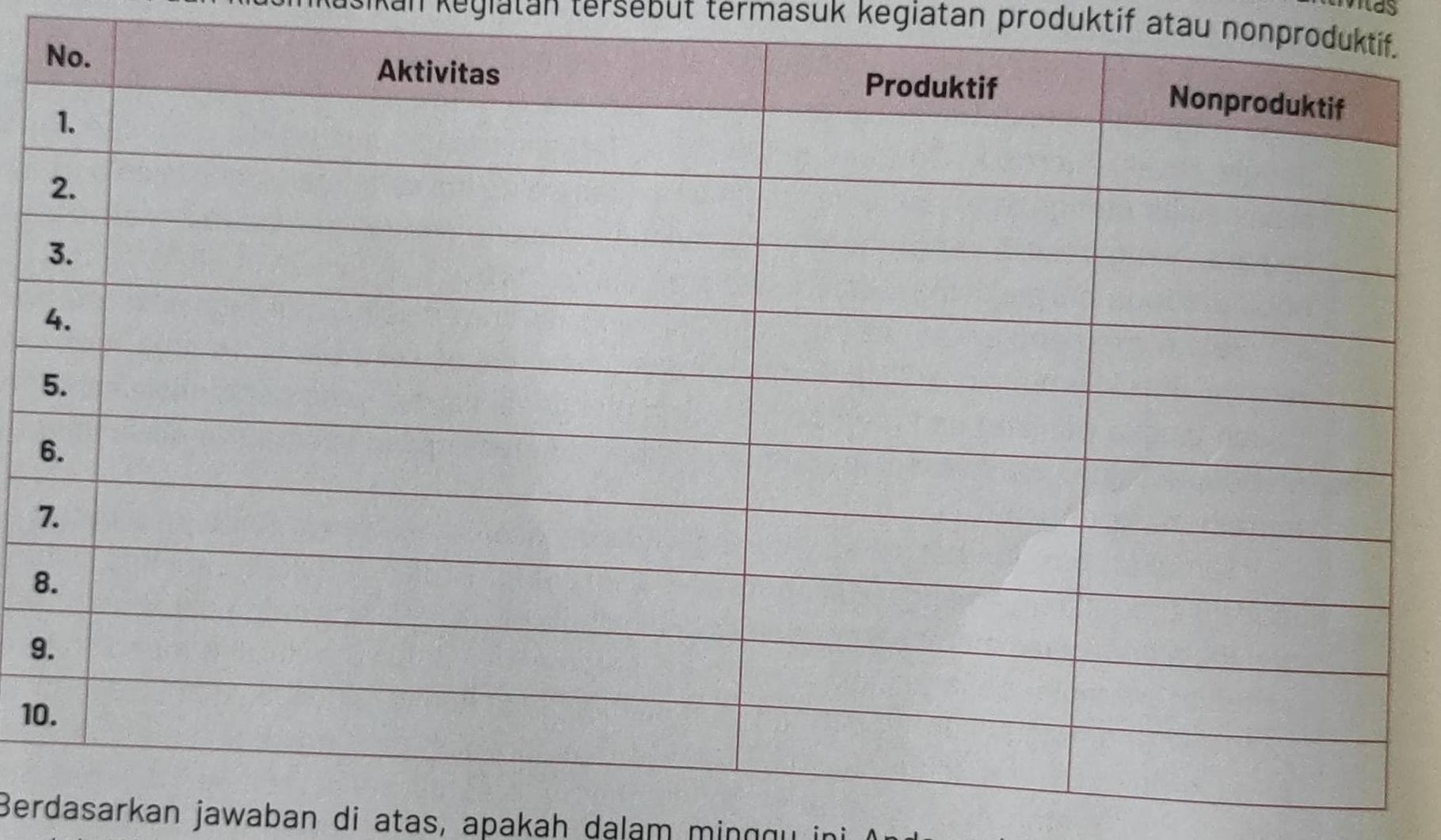 Isikan kegiatan tersebut termasuk kegiatan produktif atau nonproduk
7
8
9
10
Berdasarkan jawaban di atas, apakah dalam minggu