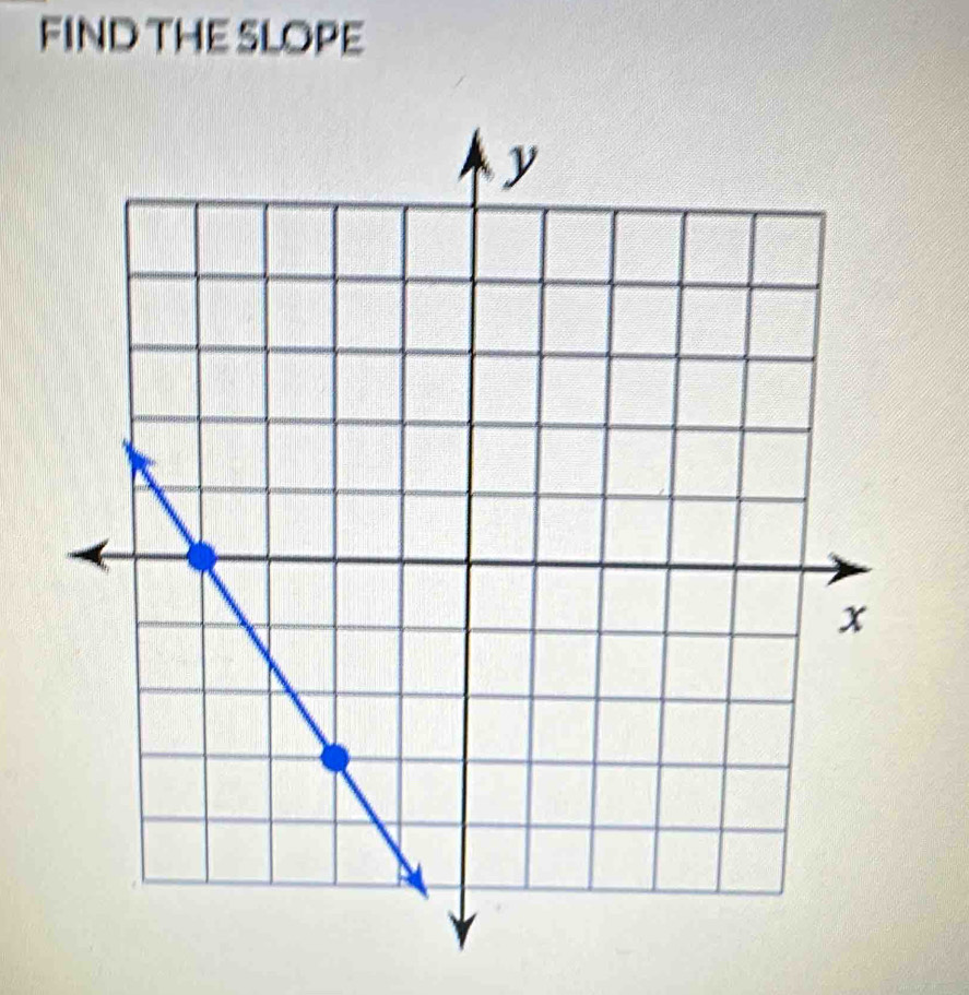 FIND THE SLOPE