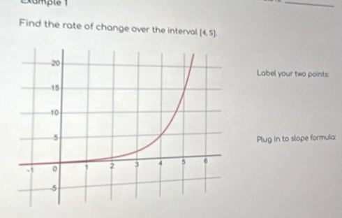 Example 1 
_ 
Find the rate of change over the interval [4,5]. 
Label your two points: 
Plug in to slope formula: