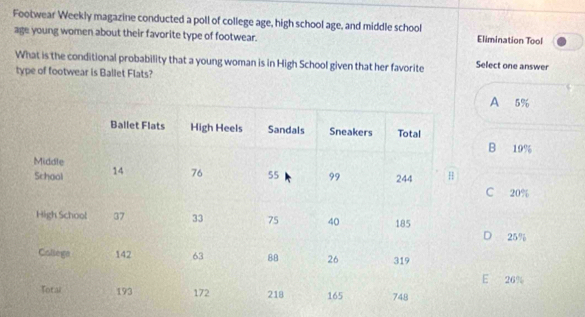 Footwear Weekly magazine conducted a poll of college age, high school age, and middle school Elimination Tool
age young women about their favorite type of footwear.
What is the conditional probability that a young woman is in High School given that her favorite Select one answer
type of footwear is Ballet Flats?
A 5%
B a 19%
C 20%
D 25%
E 26%