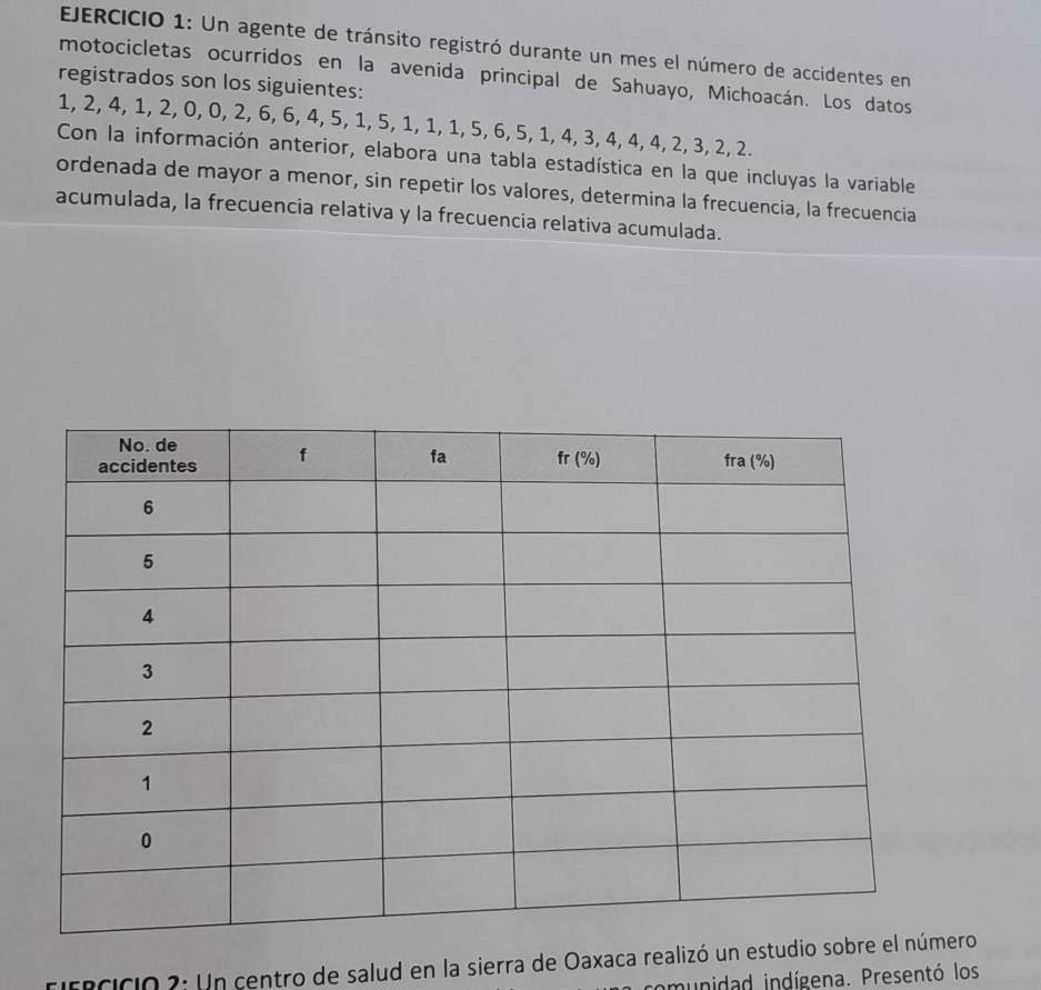 Un agente de tránsito registró durante un mes el número de accidentes en 
motocicletas ocurridos en la avenida principal de Sahuayo, Michoacán. Los datos 
registrados son los siguientes:
1, 2, 4, 1, 2, 0, 0, 2, 6, 6, 4, 5, 1, 5, 1, 1, 1, 5, 6, 5, 1, 4, 3, 4, 4, 4, 2, 3, 2, 2. 
Con la información anterior, elabora una tabla estadística en la que incluyas la variable 
ordenada de mayor a menor, sin repetir los valores, determina la frecuencia, la frecuencia 
acumulada, la frecuencia relativa y la frecuencia relativa acumulada. 
fifrcicio 2: Un centro de salud en la sierra de Oaxaca realizó un estudioero 
munidad indígena. Presentó los