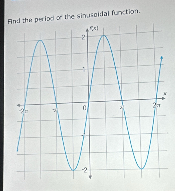 period of the sinusoidal function.