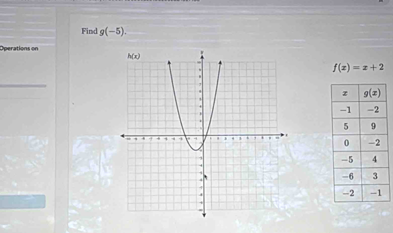 Find g(-5).
Operations on
f(x)=x+2