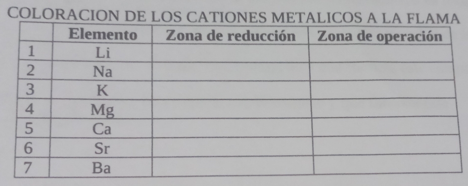 COLORACION DE LOS CATIONES METALICOS A L