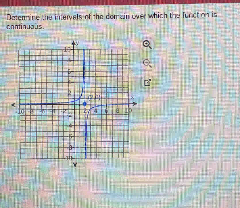 Determine the intervals of the domain over which the function is
continuous.