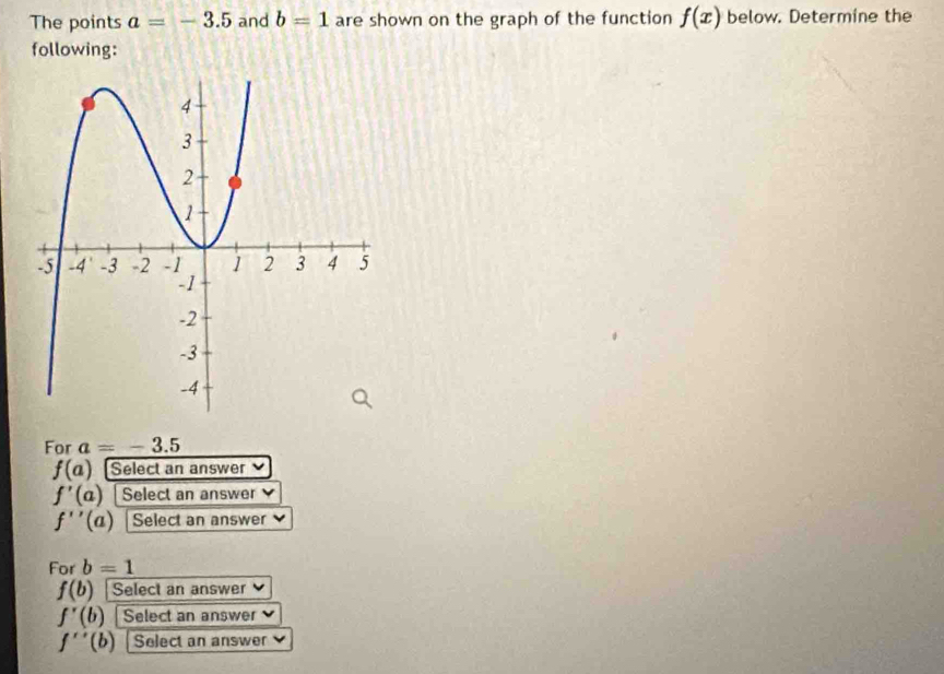 The points a=-3.5 and b=1 are shown on the graph of the function f(x) below. Determine the 
following: 
For a=-3.5
f(a) Select an answer
f'(a) Select an answer
f''(a) Select an answer 
For b=1
f(b) Select an answer
f'(b) Select an answer
f''(b) Select an answer