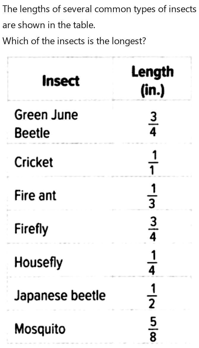 Solved: The lengths of several common types of insects are shown in the ...