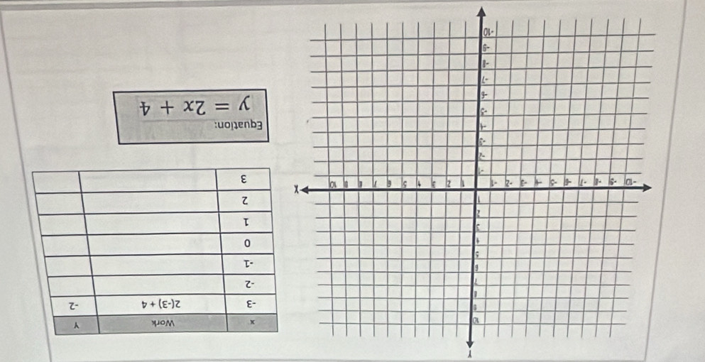 Equation:
y=2x+4