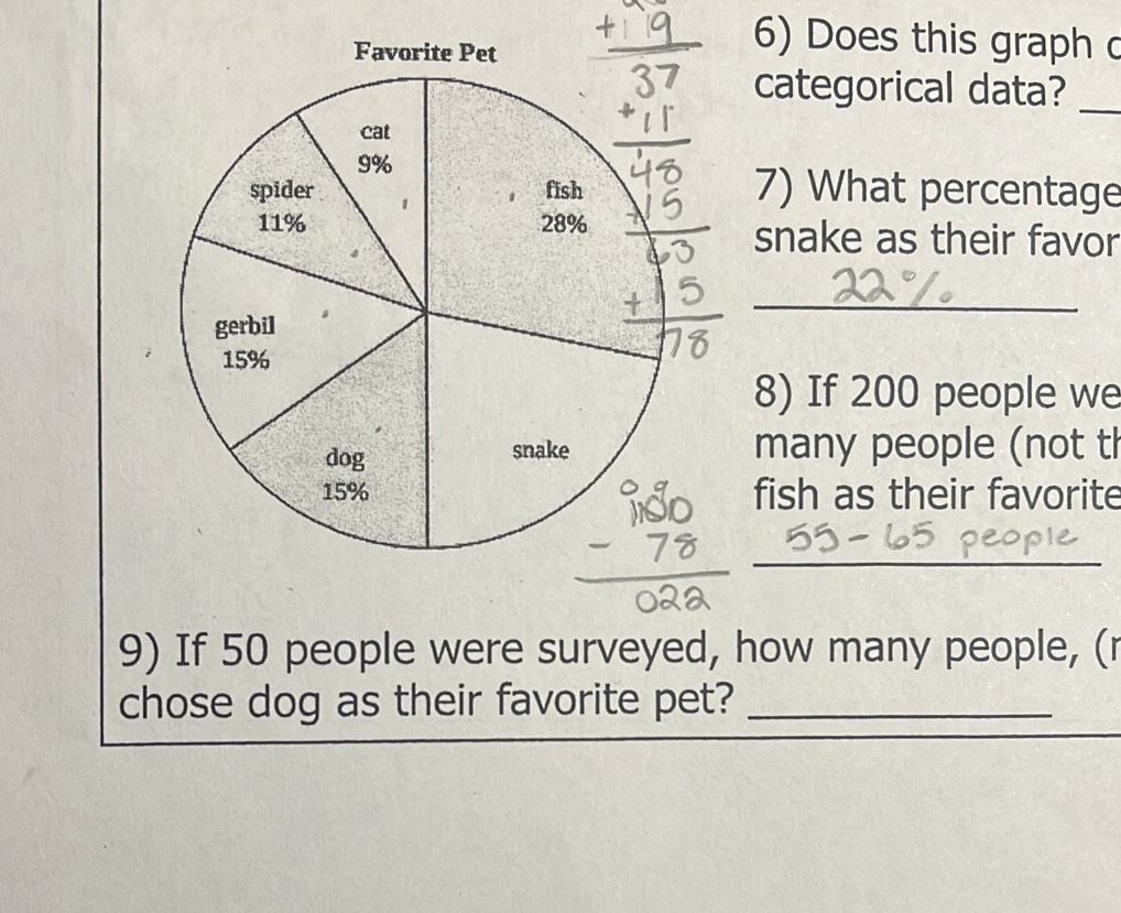 Does this graph c 
categorical data?_ 
7) What percentage 
snake as their favor 
_ 
8) If 200 people we 
many people (not th 
fish as their favorite 
_ 
9) If 50 people were surveyed, how many people, ( 
chose dog as their favorite pet?_