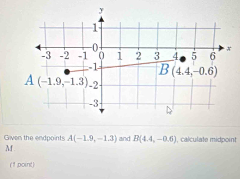 Given the endpoints A(-1.9,-1.3) and B(4.4,-0.6) , calculate midpoint
M .
(1 point)