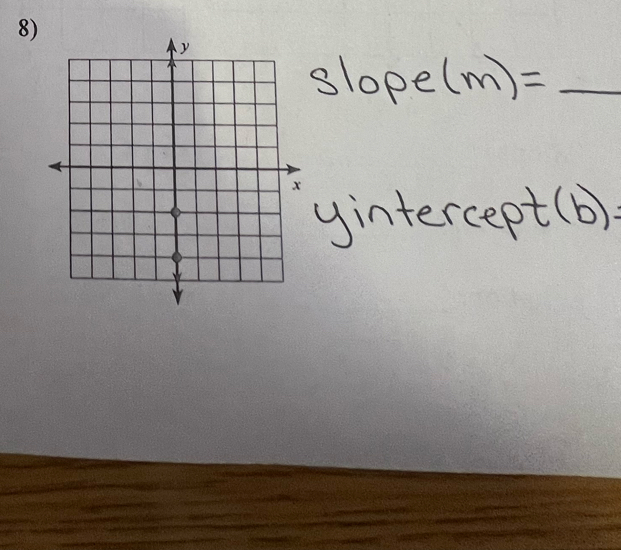 slope(m)=_ 
yinterc ept(b)