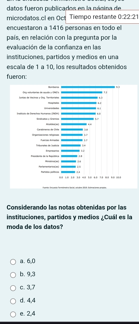 datos fueron publicados en la página de
microdatos.cl en Oct Tiempo restante 0:22:21
encuestaron a 1416 personas en todo el
país, en relación con la pregunta por la
evaluación de la confianza en las
instituciones, partidos y medios en una
escala de 1 a 10, los resultados obtenidos
fueron:
Bomberos 9.3
Org voluntarias de ayuda y ONG's 7.2
Juntas de Vecinos y Org. Territoriales 6.3
Hospitalles 6.2
Universidades 6.1
Instituto de Derechos Humanos (INDH) 6.0
5.7
Alcaldes(as) 4.4
Carabineros de Chile 3.8
Organizaciones religiosas 3.7
Fuerzas Armadas 3.7
Tribunales de Justicia 3.4
Empresario 3.2
Presidente de la República 2.8
Ministros(as) 2.6
Parlamentarios(as) 2.5
Partidos políticos 2.4
0.0 1.0 2.0 3.0 4.0 5.0 6.0 7.0 8.0 9.0 10.0
Considerando las notas obtenidas por las
instituciones, partidos y medios ¿Cuál es la
moda de los datos?
a. 6,0
b. 9,3
c. 3,7
d. 4,4
e. 2,4