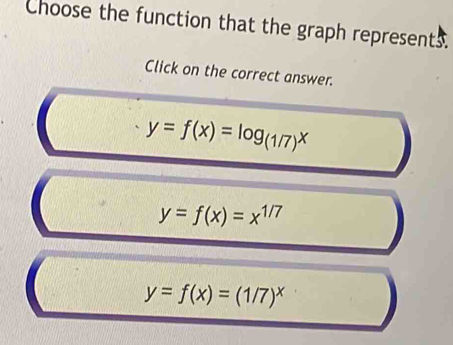 Choose the function that the graph represents.
Click on the correct answer.
y=f(x)=log _(1/7)x
y=f(x)=x^(1/7)
y=f(x)=(1/7)^x