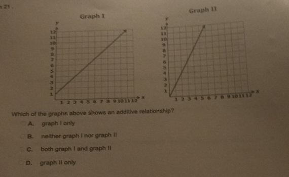 2f .
Graph II
Which of the graphs above shows an additive relationship?
A. graph I only
B. neither graph I nor graph II
C. both graph I and graph II
D. graph II only