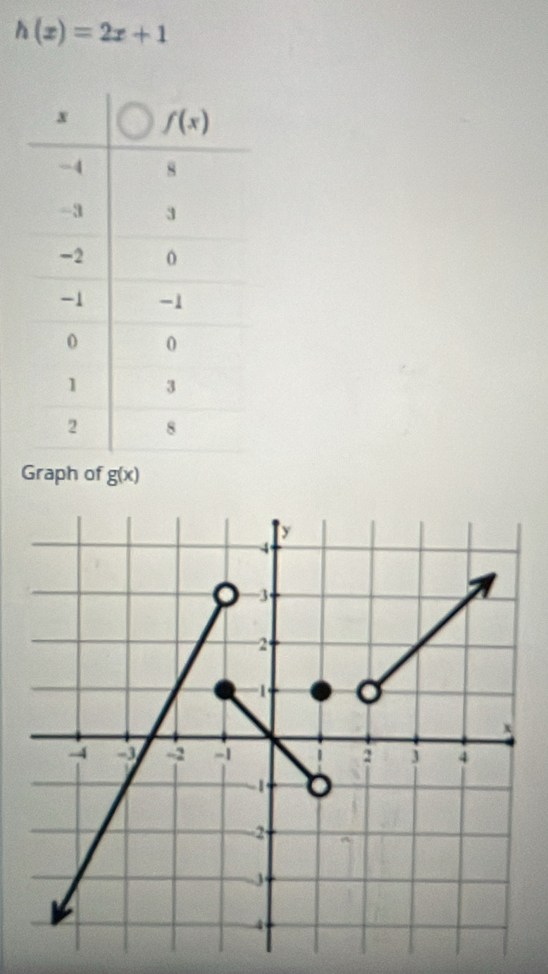 h(x)=2x+1
Graph of g(x)