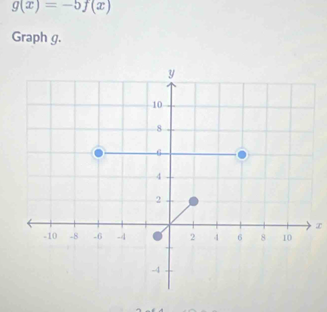 g(x)=-5f(x)
Graph g.