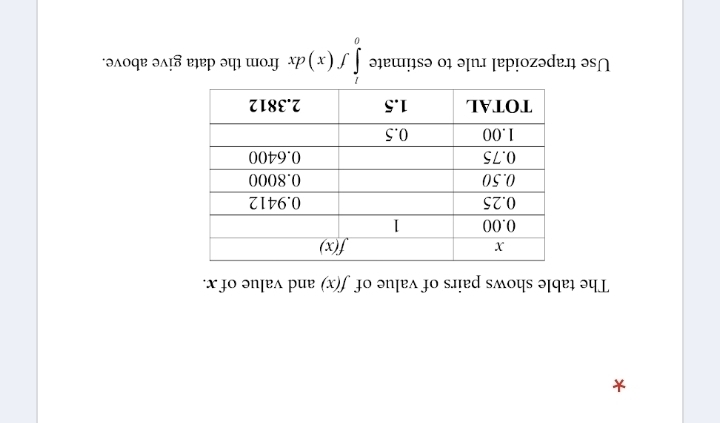 The table shows pairs of value of f(x) and value of x.
Use trapezoidal rule to estimate ∈tlimits _0^lf(x)dx from the data give above.