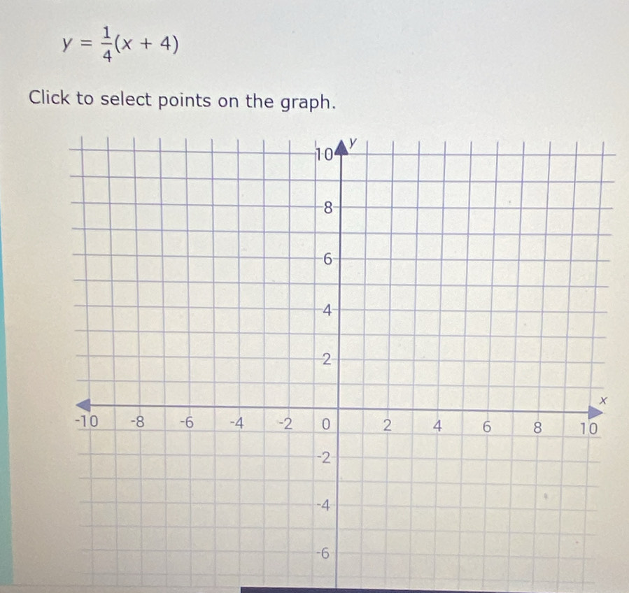 y= 1/4 (x+4)
Click to select points on the graph.