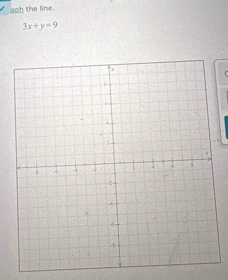 aph the line.
3x+y=9