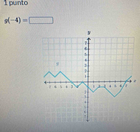 punto
g(-4)=□
r