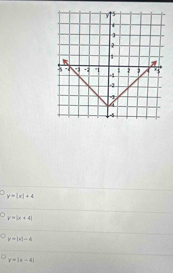 y=|x|+4
y=|x+4|
y=|x|-4
y=|x-4|