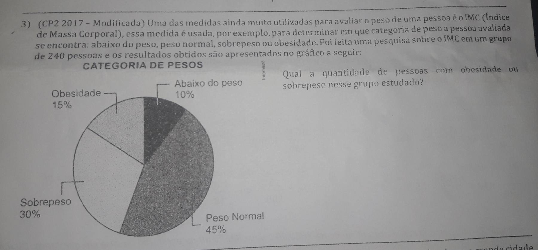 (CP2 2017 - Modificada) Uma das medidas ainda muito utilizadas para avaliar o peso de uma pessoa é o IMC (Índice 
de Massa Corporal), essa medida é usada, por exemplo, para determinar em que categoria de peso a pessoa avaliada 
se encontra: abaixo do peso, peso normal, sobrepeso ou obesidade. Foi feita uma pesquisa sobre o IMC em um grupo 
de 240 pessoas e os resultados obtidos são apresentados no gráfico a seguir: 
CATEGORIA DE PESOS 
Qual a quantidade de pessoas com obesidade ou 
sobrepeso nesse grupo estudado?