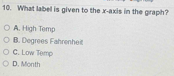 What label is given to the x-axis in the graph?
A. High Temp
B. Degrees Fahrenheit
C. Low Temp
D. Month