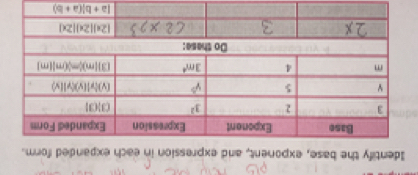 Identify the base, exponent, and expression in each expanded form.