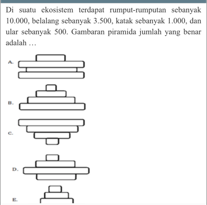 Di suatu ekosistem terdapat rumput-rumputan sebanyak
10.000, belalang sebanyak 3.500, katak sebanyak 1.000, dan
ular sebanyak 500. Gambaran piramida jumlah yang benar
adalah …
A
B
c
D
E.