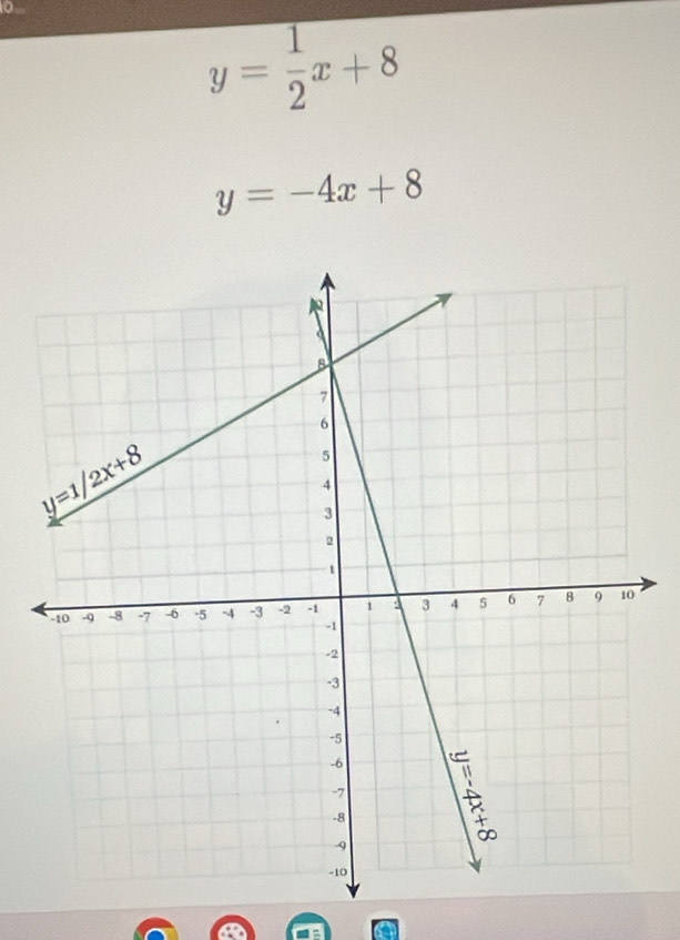 0
y= 1/2 x+8
y=-4x+8