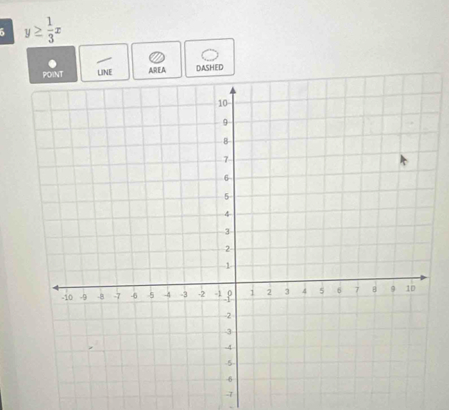 6 y≥  1/3 x
DASHED
-7