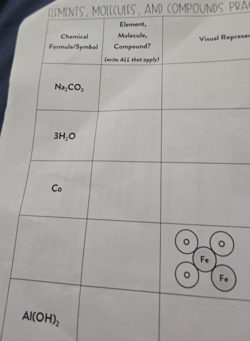 MINTS, MOLECULES,AND COMPOUNDS PRA
reser