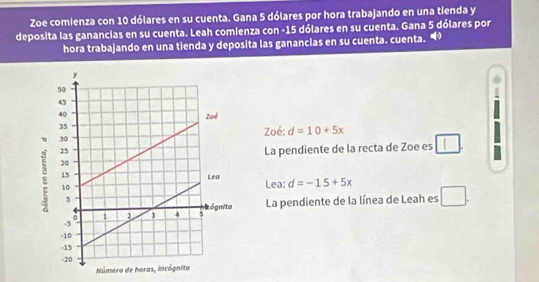 Zoe comienza con 10 dólares en su cuenta. Gana 5 dólares por hora trabajando en una tienda y 
deposita las ganancias en su cuenta. Leah comienza con -15 dólares en su cuenta. Gana 5 dólares por 
hora trabajando en una tienda y deposita las ganancias en su cuenta. cuenta. 
Zoé; d=10+5x
La pendiente de la recta de Zoe es □.
d=-15+5x
Lea: 
La pendiente de la línea de Leah es □.