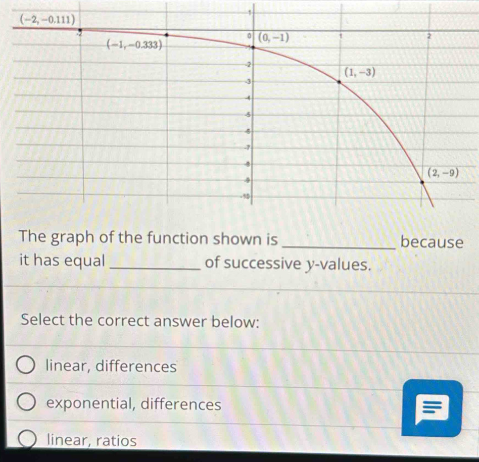 The graph of the function shown is because
it has equal_ of successive y-values.
Select the correct answer below:
linear, differences
exponential, differences
linear, ratios