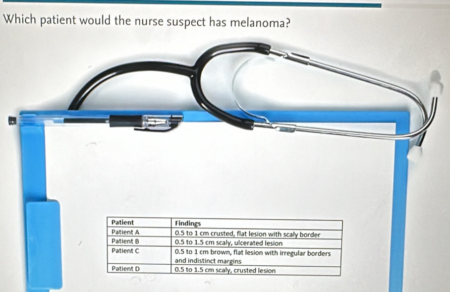 Which patient would the nurse suspect has melanoma?