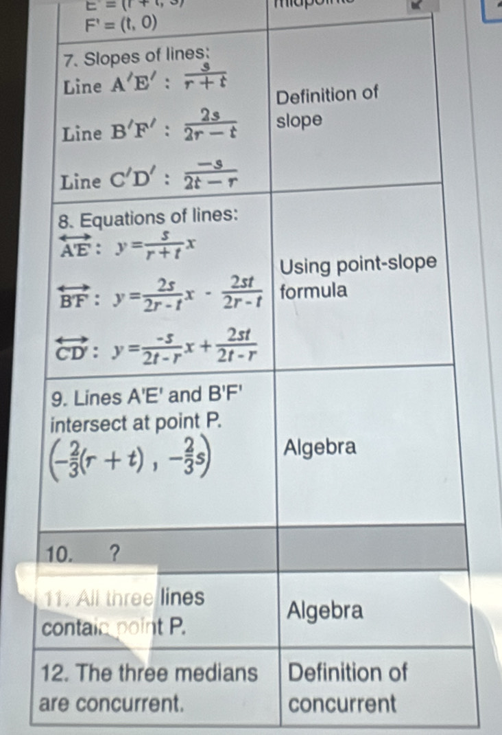 E=(1+ mapó
F'=(t,0)
are concurrent. concurrent