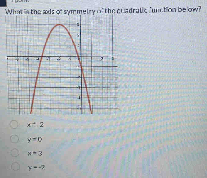 rom
What is the axis of symmetry of the quadratic function below?
x=-2
y=0
x=3
y=-2