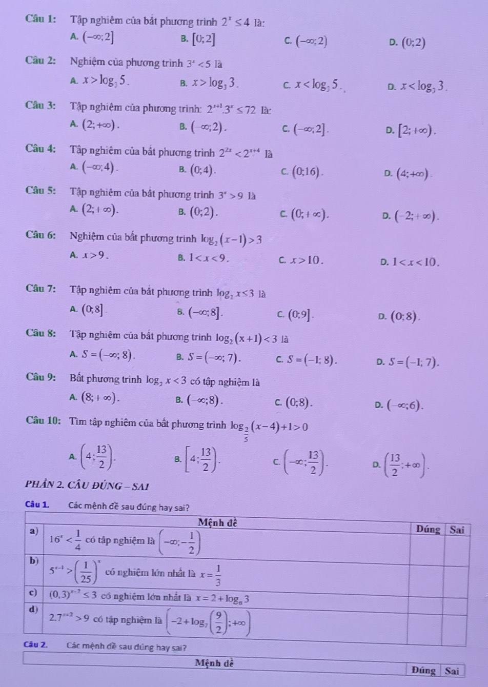 Tập nghiêm của bắt phương trình 2^x≤ 4 là:
A. (-∈fty ;2] B. [0;2] C. (-∈fty ;2) D. (0;2)
Cầu 2: Nghiệm của phương trình 3^x<5</tex> là
A. x>log _35. B. x>log _33. C. x D. x
Câu 3: Tập nghiệm của phương trình: 2^(x+1).3^x≤ 72 là
A. (2;+∈fty ). B. (-∈fty ;2). C. (-∈fty ;2]. [2;+∈fty ).
D.
Câu 4: Tập nghiêm của bất phương trình 2^(2x)<2^(x+4) là
A. (-∈fty ;4). B. (0;4). C. (0;16). (4;+∈fty ).
D.
Câu 5: Tập nghiệm của bất phương trình 3^x>9 là
A. (2;+∈fty ).
B. (0;2). C. (0;+∈fty ). D. (-2;+∈fty ).
Câu 6: Nghiệm của bất phương trình log _2(x-1)>3
B.
A. x>9. 1 C. x>10. D. 1
Câu 7: Tập nghiệm của bắt phương trình log _2x≤ 3 là
A. (0;8] B. (-∈fty ;8]. C. (0;9].
D. (0:8).
Câu 8: Tập nghiệm của bắt phương trình log _2(x+1)<3</tex> là
A. S=(-∈fty ;8). B. S=(-∈fty ;7). C. S=(-1;8). D. S=(-1;7).
Câu 9: Bất phương trình log _2x<3</tex> có tập nghiệm là
A. (8;+∈fty ). B. (-∈fty ;8). C. (0;8). D. (-∈fty ;6).
Câu 10: Tìm tập nghiệm của bất phương trình log _ 2/5 (x-4)+1>0
A. (4; 13/2 ). B. [4; 13/2 ). C. (-∈fty ; 13/2 ). D. ( 13/2 ;+∈fty ).
Phần 2. CÂU ĐủNG - SAi
Câu 1. Các mệnh đề sau đúng
Mệnh đề Đúng | Sai