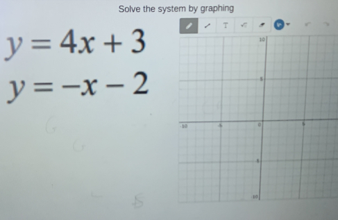 Solve the system by graphing
T
y=4x+3
y=-x-2