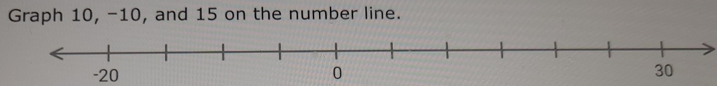 Graph 10, -10, and 15 on the number line.