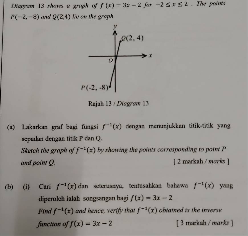 Diagram 13 shows a graph of f(x)=3x-2 for -2≤ x≤ 2. The points
P(-2,-8) and Q(2,4) lie on the graph.
Rajah 13 / Diagram 13
(a) Lakarkan graf bagi fungsi f^(-1)(x) dengan menunjukkan titik-titik yang
sepadan dengan titik P dan Q.
Sketch the graph of f^(-1)(x) by showing the points corresponding to point P
and point Q. [ 2 markah / marks ]
(b) (i) Cari f^(-1)(x) dan seterusnya, tentusahkan bahawa f^(-1)(x) yang
diperoleh ialah songsangan bagi f(x)=3x-2
Find f^(-1)(x) and hence, verify that f^(-1)(x) obtained is the inverse
function of f(x)=3x-2 [ 3 markah / marks ]