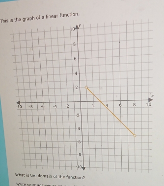 This is the graph of a linear function. 
unction?