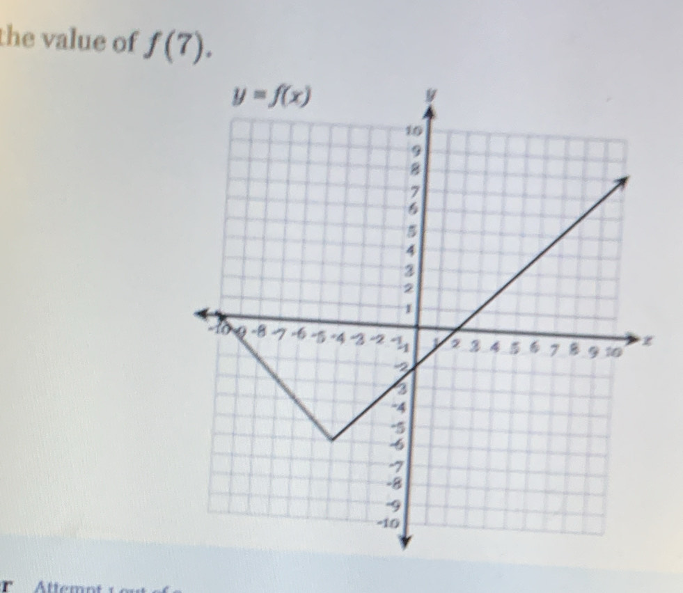 the value of f(7).
Attemn