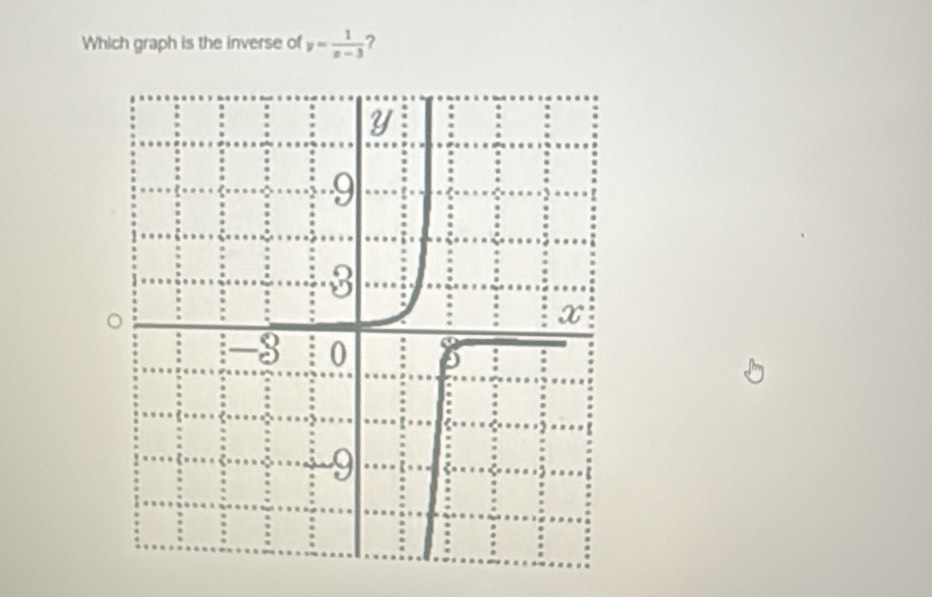 Which graph is the inverse of y= 1/x-3  ?